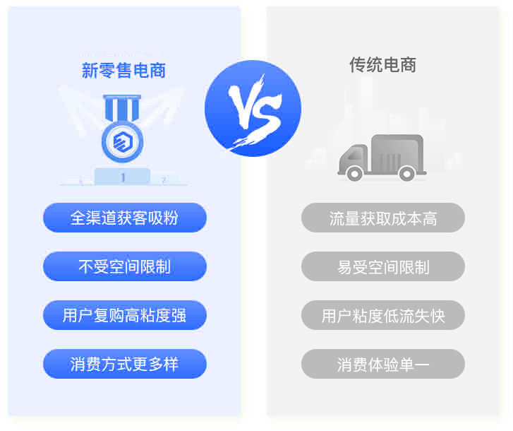 提升购物体验，随时随地下单消费